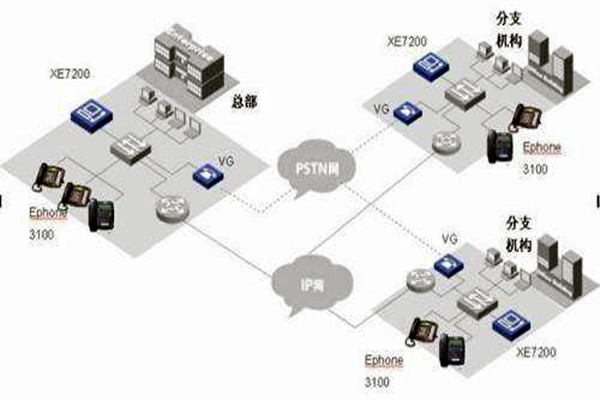 IP融合下楼宇自动化系统的整体架构！