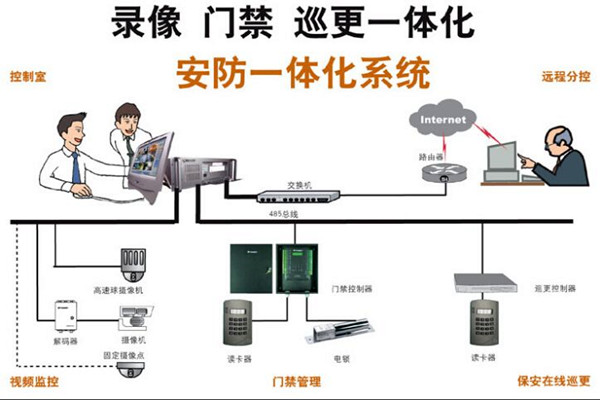 楼宇智能化最直接的好处有哪些？