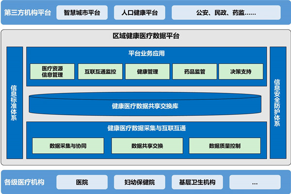 楼宇自动化助力医院无纸化就诊！