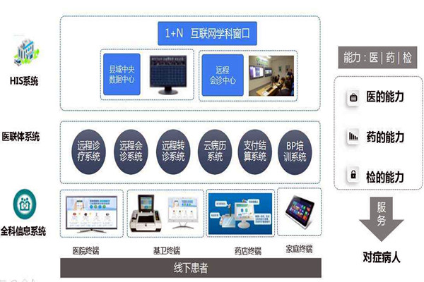 楼宇自控的信息智能引导及发布让就诊更科学！