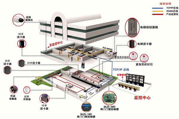 如何确定楼宇智能化系统设计方案？