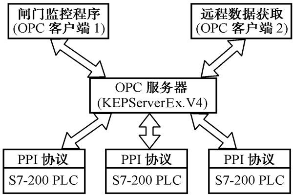 智能楼宇控制系统的几种集成方式！