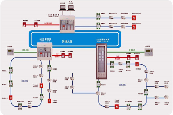 楼宇智能化齐头并进的两大发展方向！