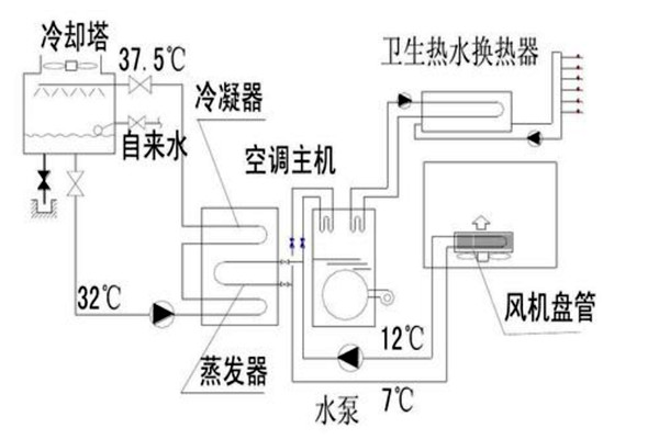 楼宇自动化设计规划的技术要点！