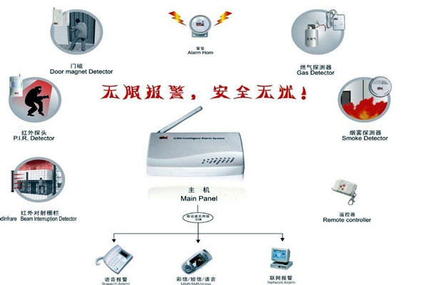 楼宇智能化的两大安全性系统！