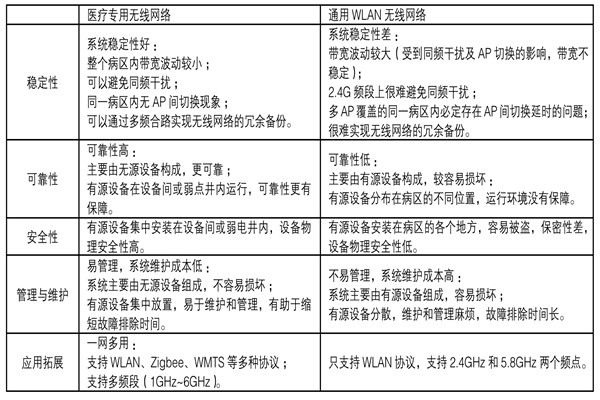 医疗机构功能特殊，楼宇自控系统如何部署？