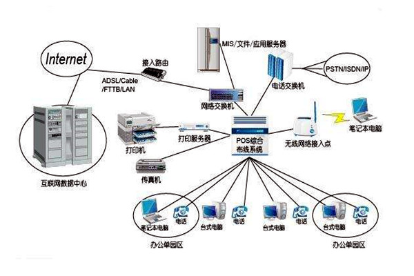 智能楼宇控制系统的线路设计方略！