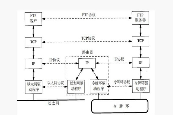 楼宇智能化系统构建TCP/IP网络互连通信协议！