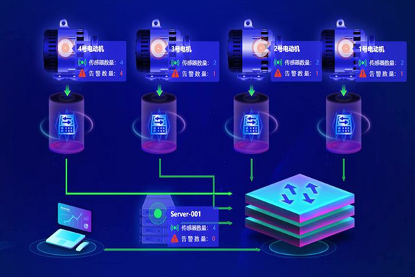 楼宇自动化系统应用的两大主要影响因素！