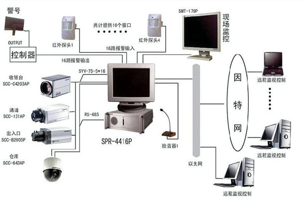 楼宇自控系统为何兴起如此之快？(图1)