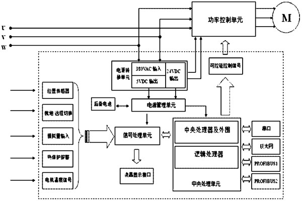 楼宇自控系统对电源有什么要求？(图1)