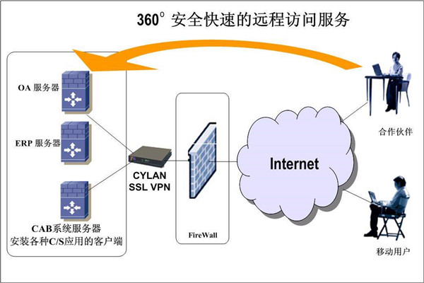 楼宇智能化系统两大开发框架！(图2)