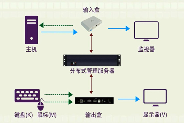 楼宇智能化系统的分布化特征！(图1)