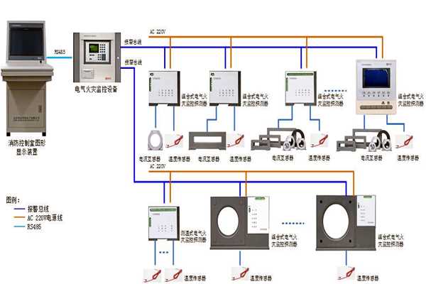 楼宇自控系统设备监控以及安全管理的实现！(图1)