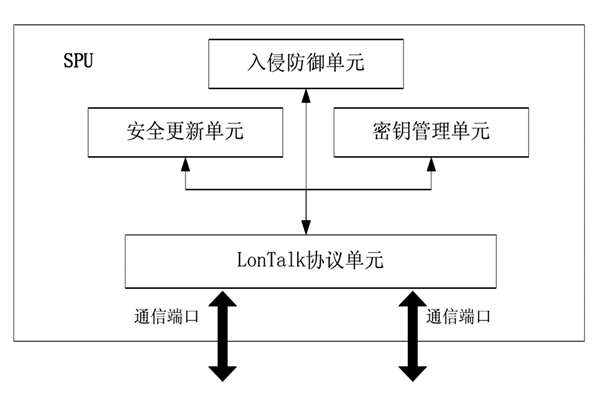 楼宇控制中的安全防护装置！(图1)