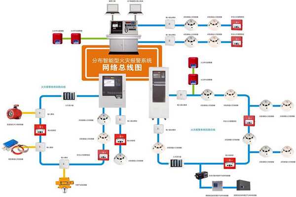 楼宇自动化系统的消防需求！(图1)