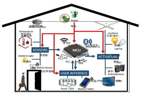 楼宇智能化实现电气节能有哪些阻碍？(图1)