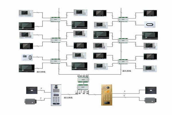 楼宇自控行之有效的布线系统！(图1)