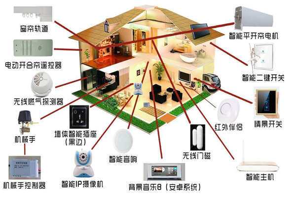 智能家居系统是如何落实楼宇智能化的？(图1)