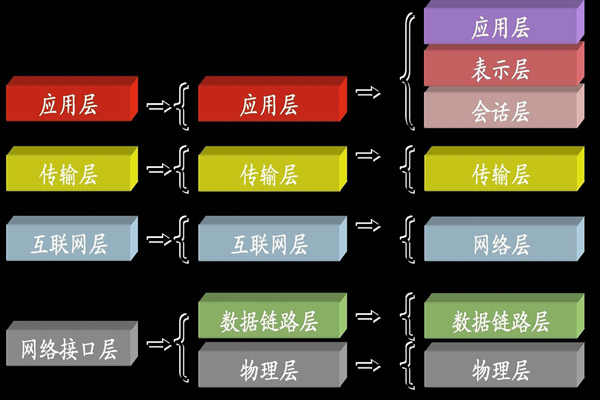 ba楼宇自控系统中所说的TCP/IP是指什么？(图1)