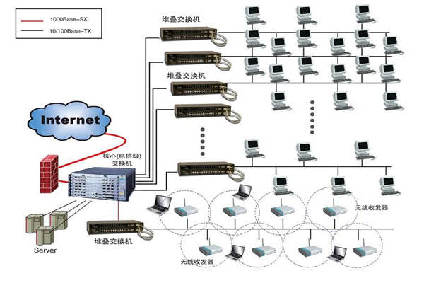 智能楼宇建设为何要实施综合布线系统？(图1)