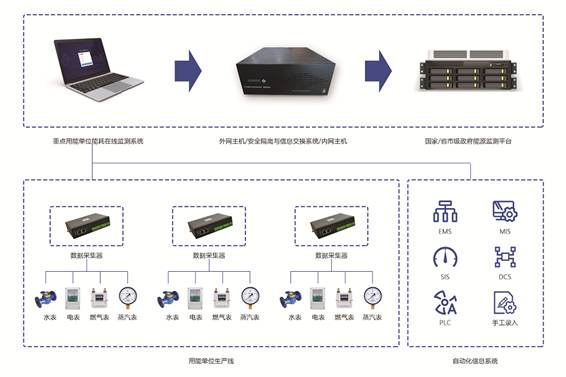 重点用能单位能耗在线监测系统麻豆APP黄片大全免费下载！(图1)