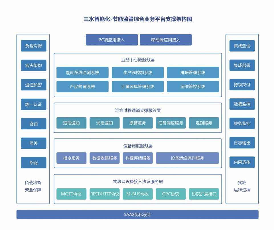 重点用能单位能耗在线监测系统麻豆APP黄片大全免费下载！(图2)