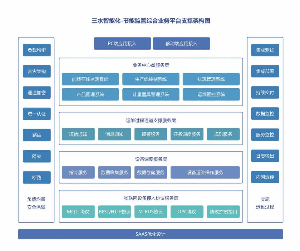 能源管控中心系统麻豆APP黄片大全免费下载！(图2)