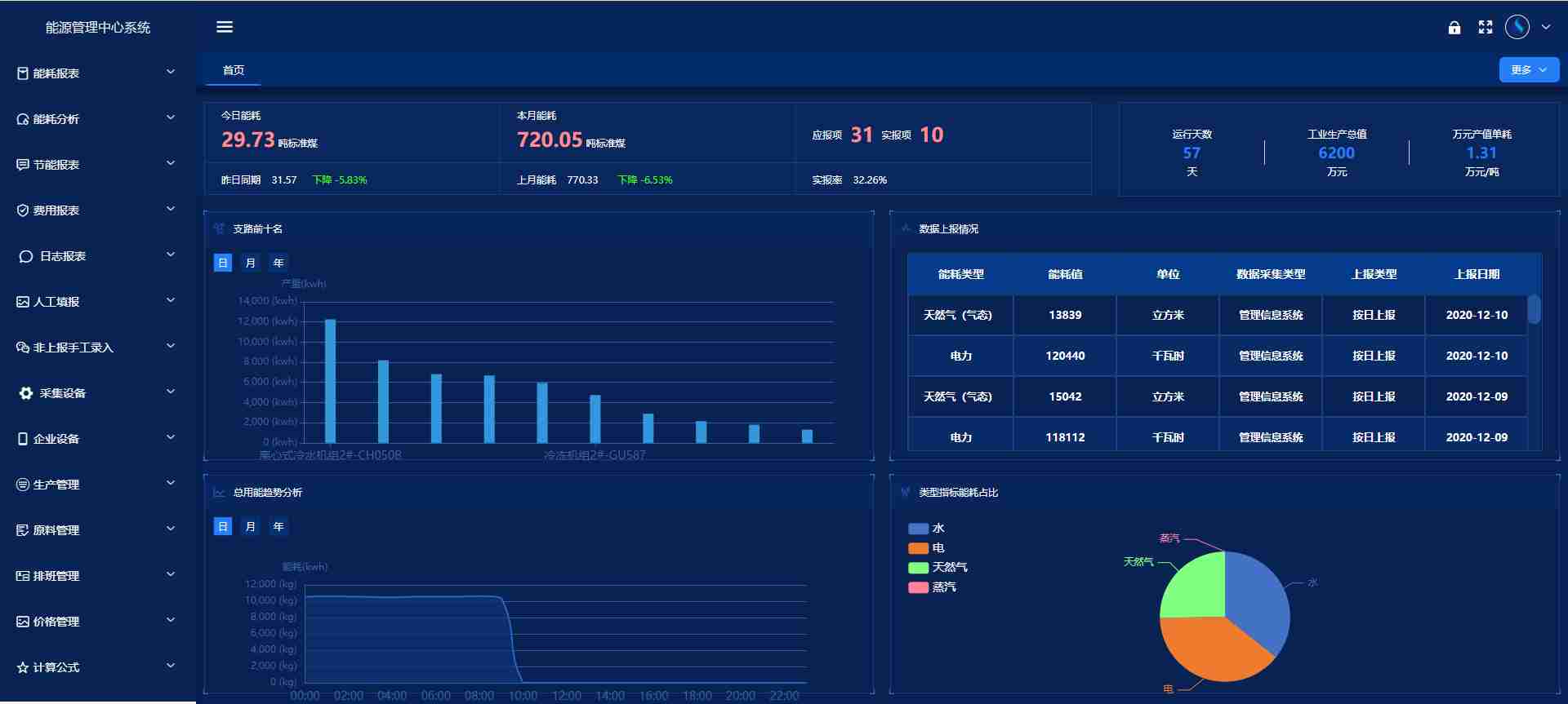 能源管控中心系统麻豆APP黄片大全免费下载！(图5)