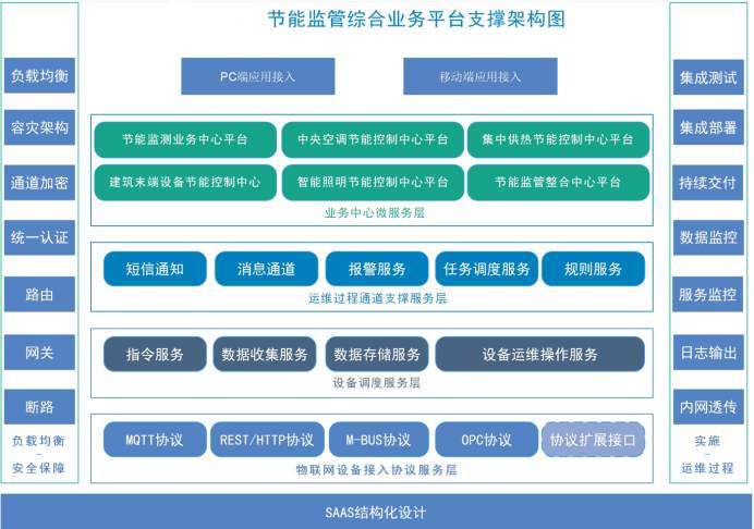 建筑能耗监测系统麻豆APP黄片大全免费下载！(图2)