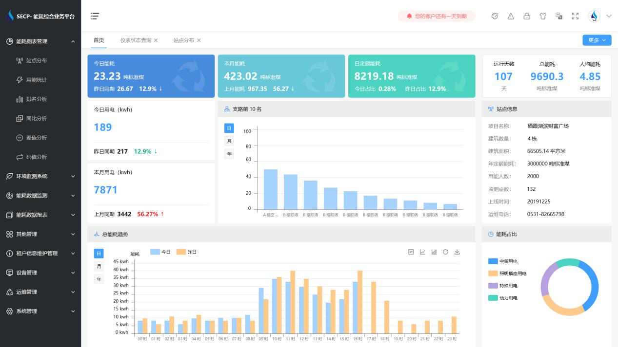 建筑能耗监测系统麻豆APP黄片大全免费下载！(图3)