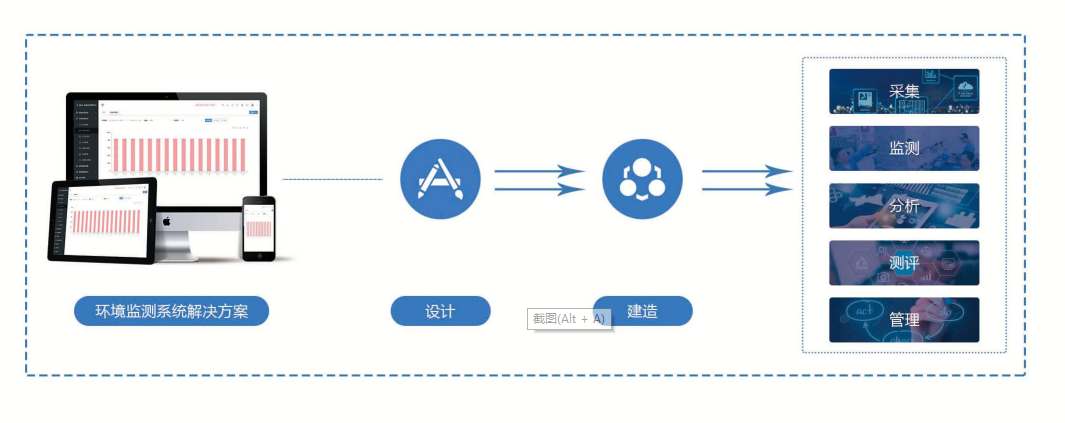 环境监测系统麻豆APP黄片大全免费下载！(图1)