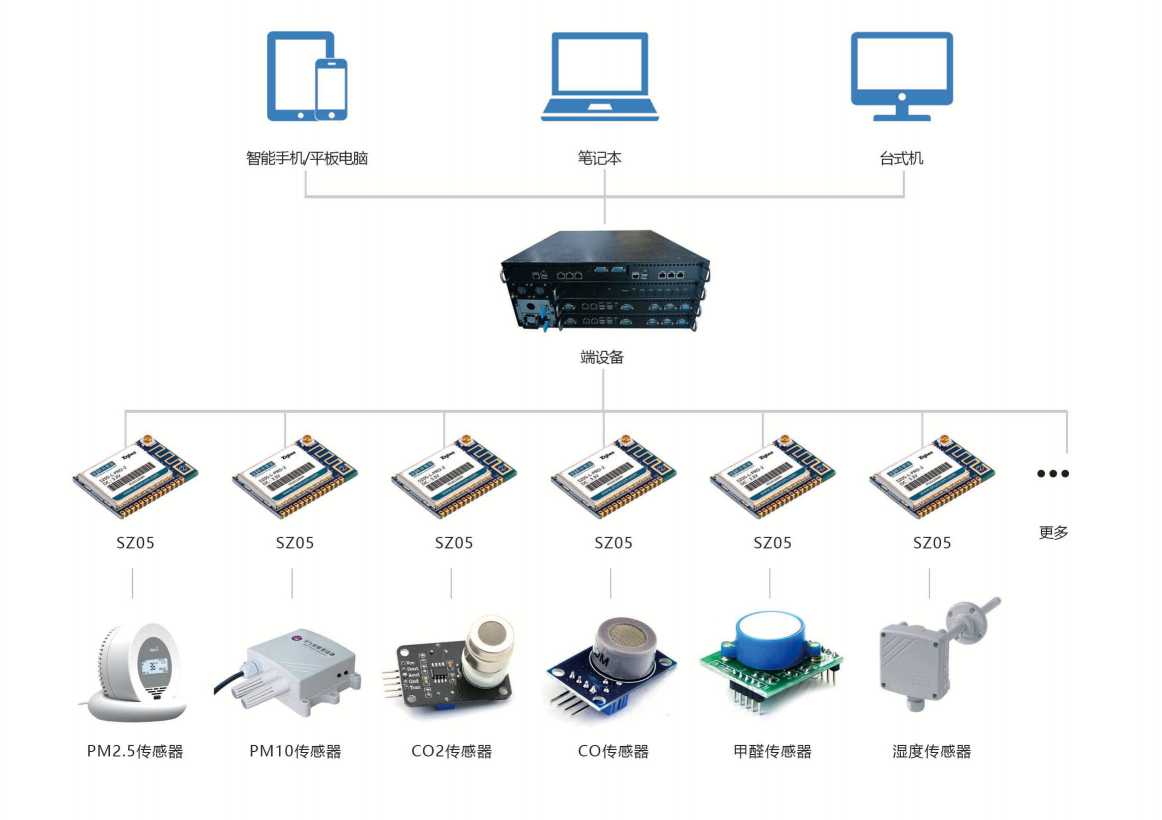 环境监测系统麻豆APP黄片大全免费下载！(图3)