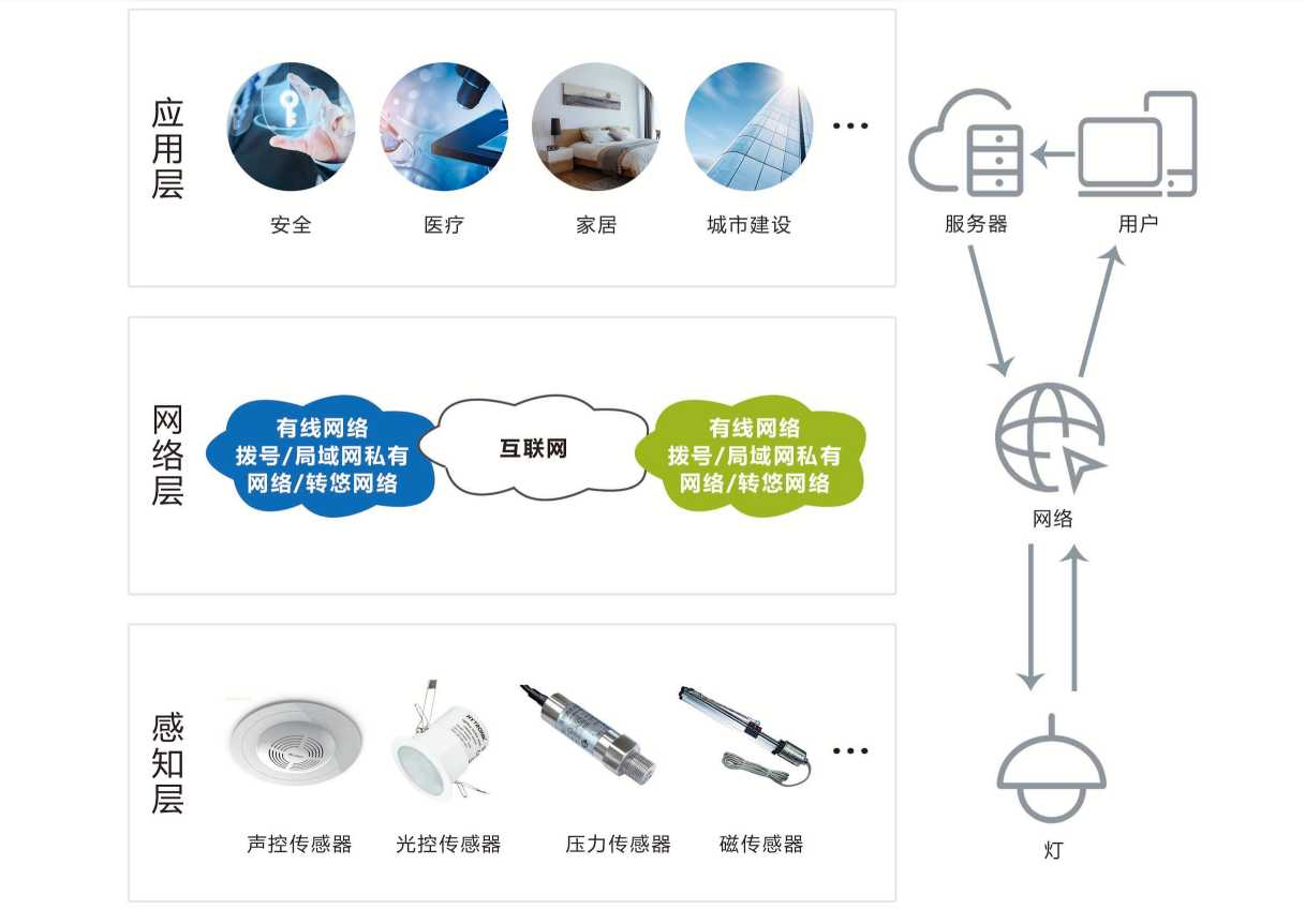 智能照明系统麻豆APP黄片大全免费下载！(图1)