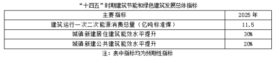 聚焦碳达峰碳中和，解读“十四五”绿色低碳发展目标(图1)