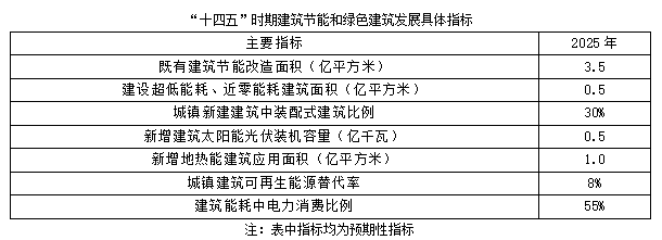 聚焦碳达峰碳中和，解读“十四五”绿色低碳发展目标(图2)